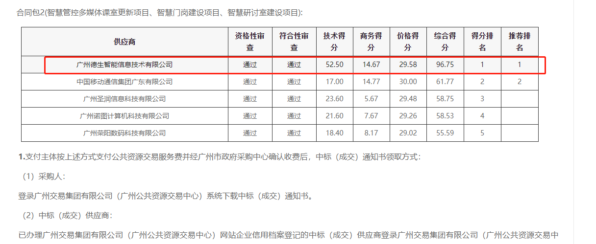 M88明升(中国)喜提大标！ 智慧校园一卡通，助力广州市技师学院校园信息化建设